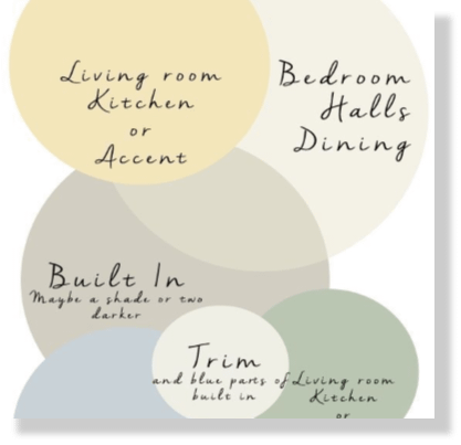 interior wall paint colors Bangalore